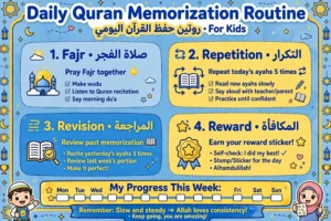 Revision Matters More Than New Memorizing